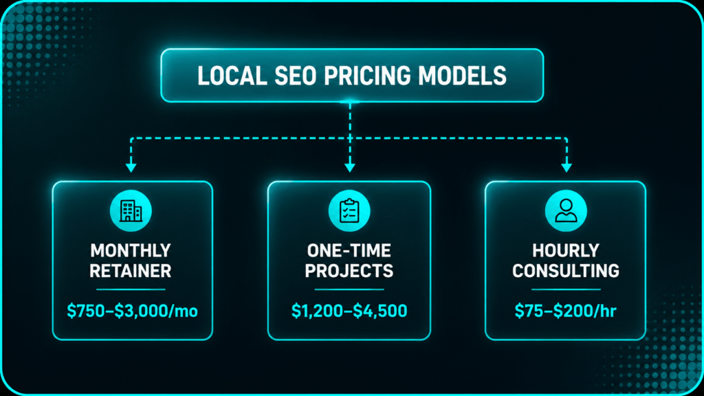 Local SEO Pricing Models