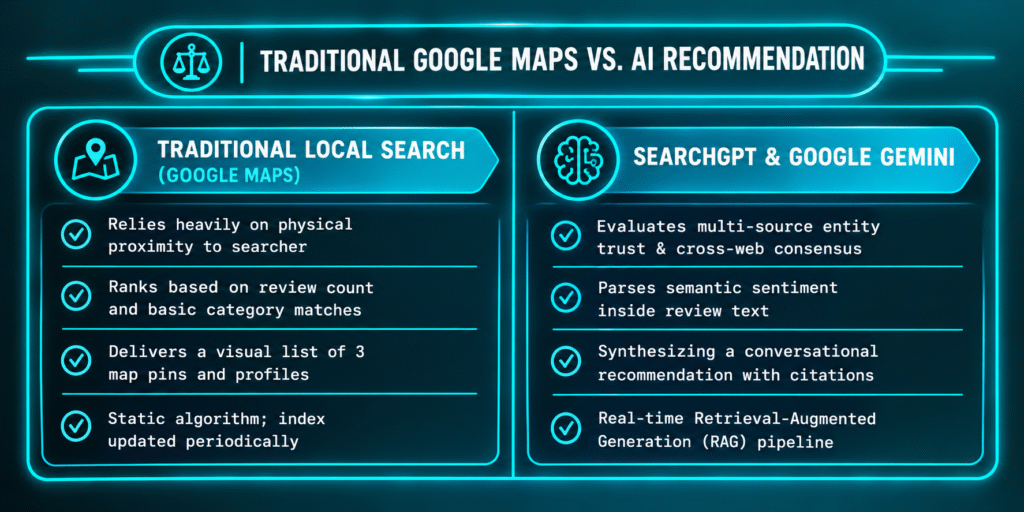 searchgpt local business ranking