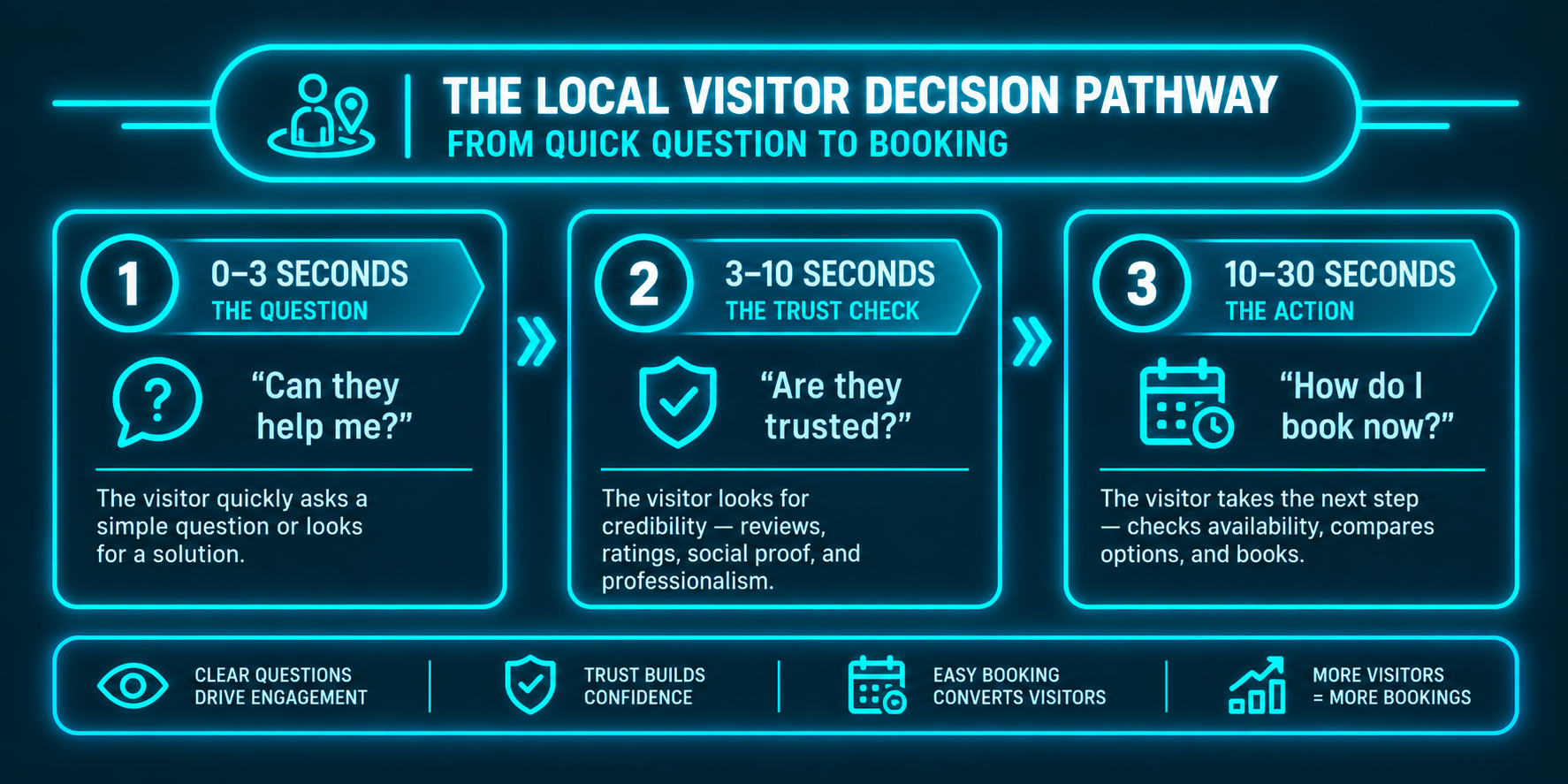 7 Signs Your Website is Losing Customers (Redesign Guide)